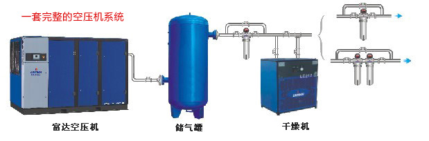 空壓機系統(tǒng)安裝順序