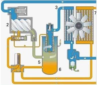 空氣壓縮機(jī)工作原理