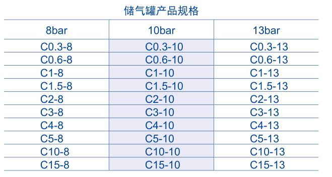 富達空壓機儲氣罐規(guī)格